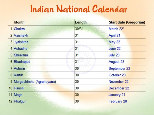 Free Information and News about Indian National Calendar - Saka Calendar - Hindu Calendar - National Calendar of India